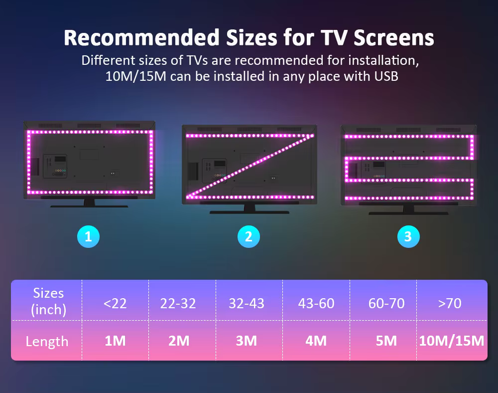 LED Strip Lights 10M 15M, Music Sync Color Changing RGB LED Strip 24-Key Remote,APP Control, SMD5050, For TV PC Home